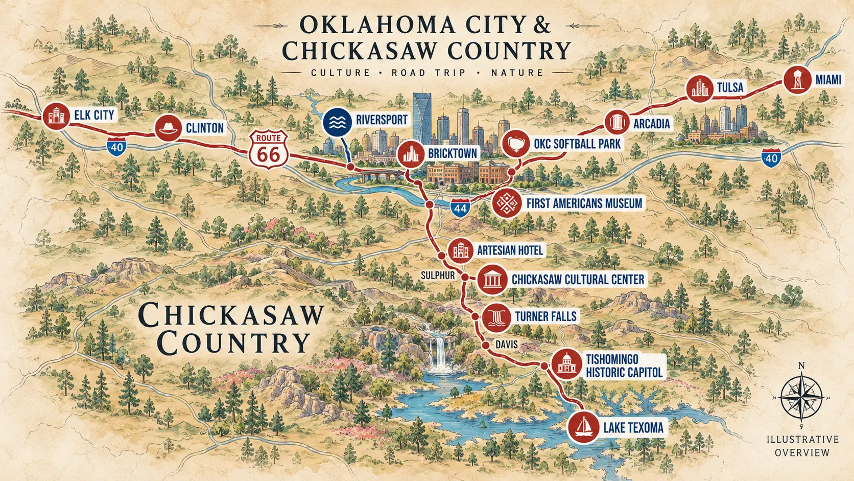 Illustrierte Karte von Oklahoma City und Chickasaw Country mit Route 66, Bricktown, Sulphur, Turner Falls, Tishomingo und Lake Texoma